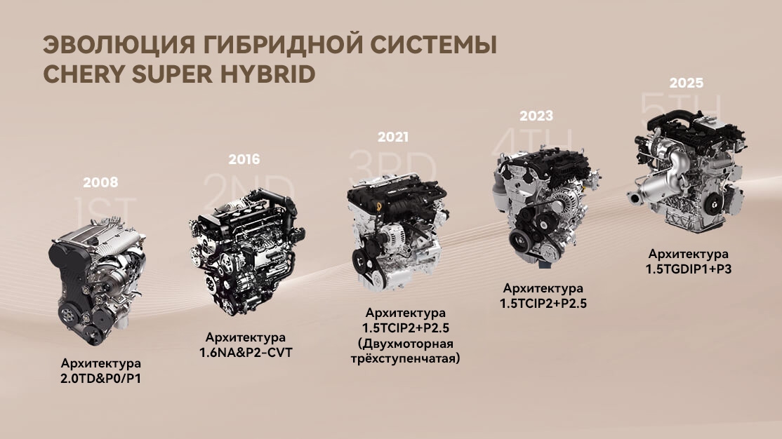 Chery , ҮНЕМІ ЖЕТІЛДІРІЛІП ОТЫРАТЫН ГИБРИДТІ ТЕХНОЛОГИЯЛАР